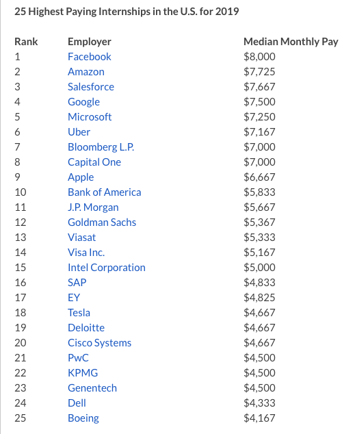 here-s-how-much-facebook-interns-make-afrotech